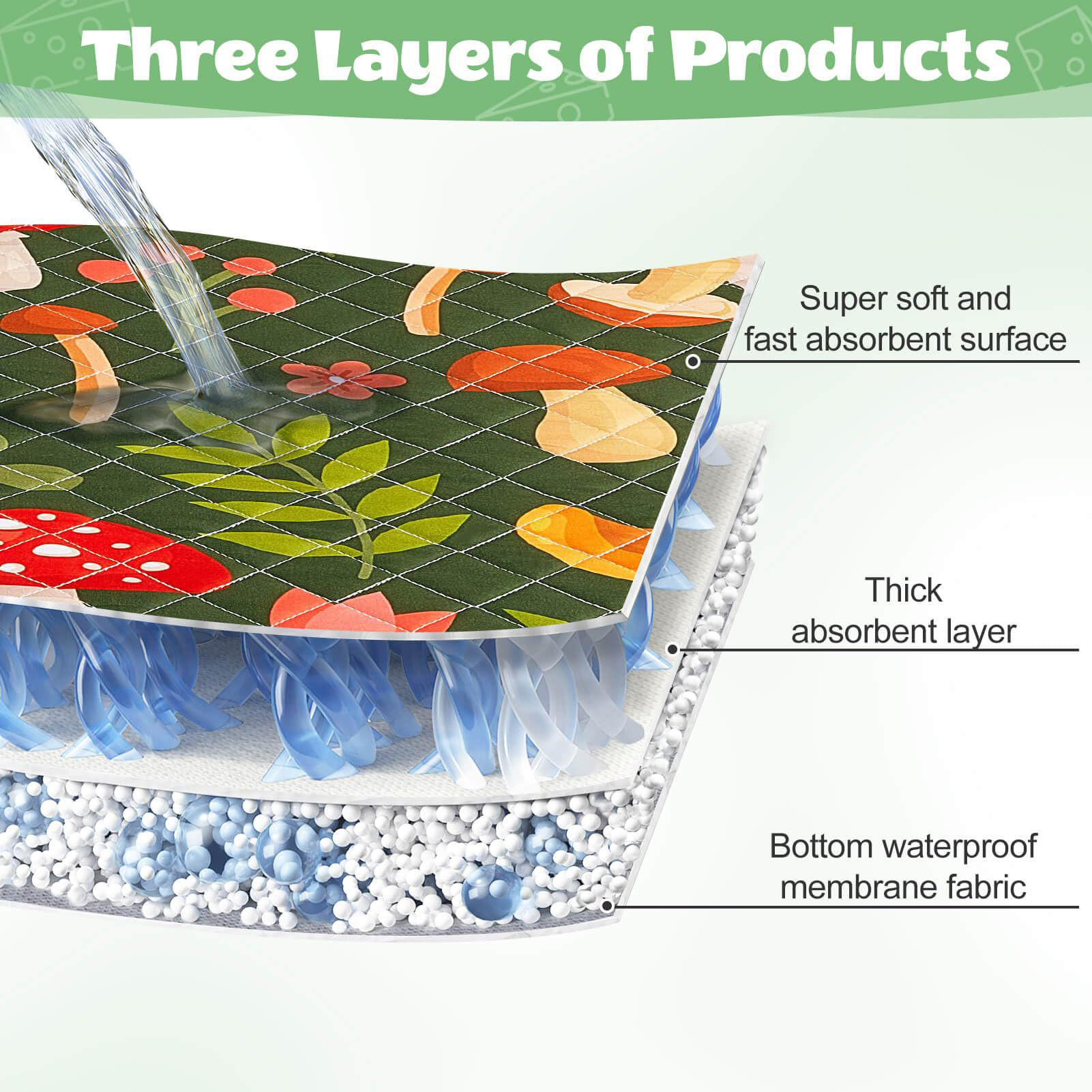 Cage Liner Absorbent Washable  - Hedgehog Bedding Liner review and price