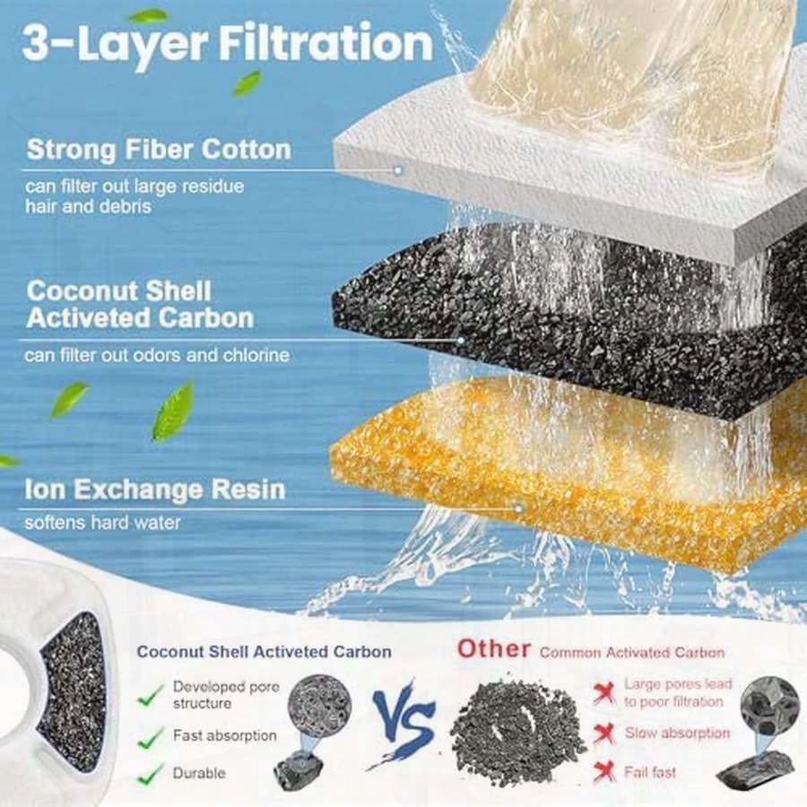 16 Pack Cat Water Fountain Rep - Pet Water Fountain review and price